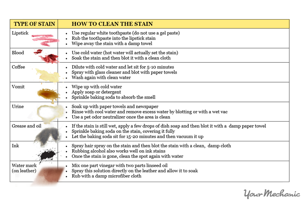 How Do You Get Oil Out Of Leather How Do You Get Oil Out Of Leather